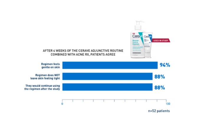 Acne | L'Oréal Dermatological Beauty