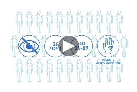 Thumbnail of video abstract that explores the skin barrier restoring effects of a cream containing ceramides in a multi vesicular emulsion in people with dry, eczema-prone, skin.