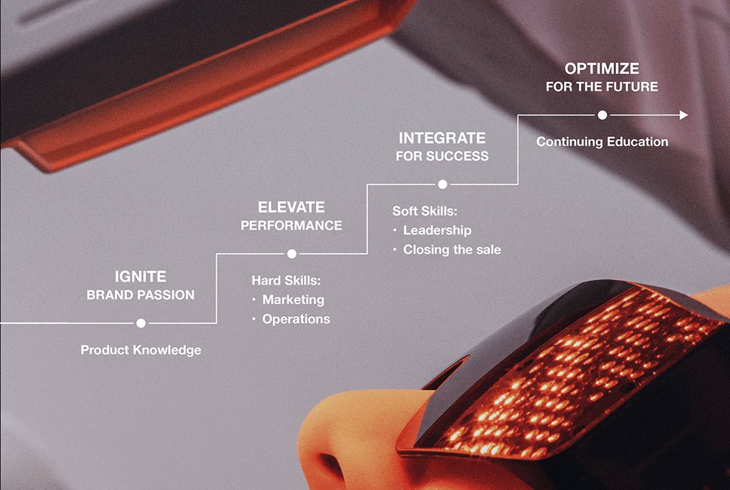 EXPANDING KNOWLEDGE, ENHANCING CARE​