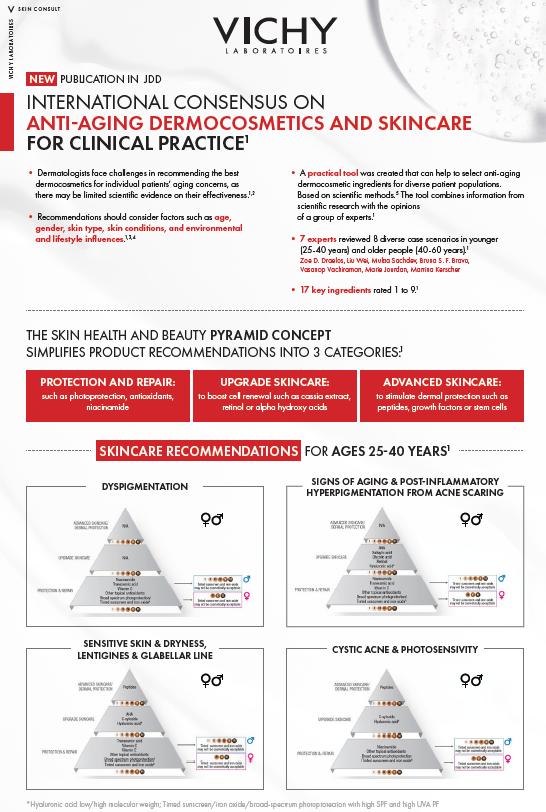 Anti-ageing guidelines