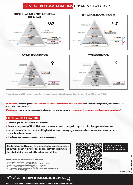 Anti-ageing guidelines