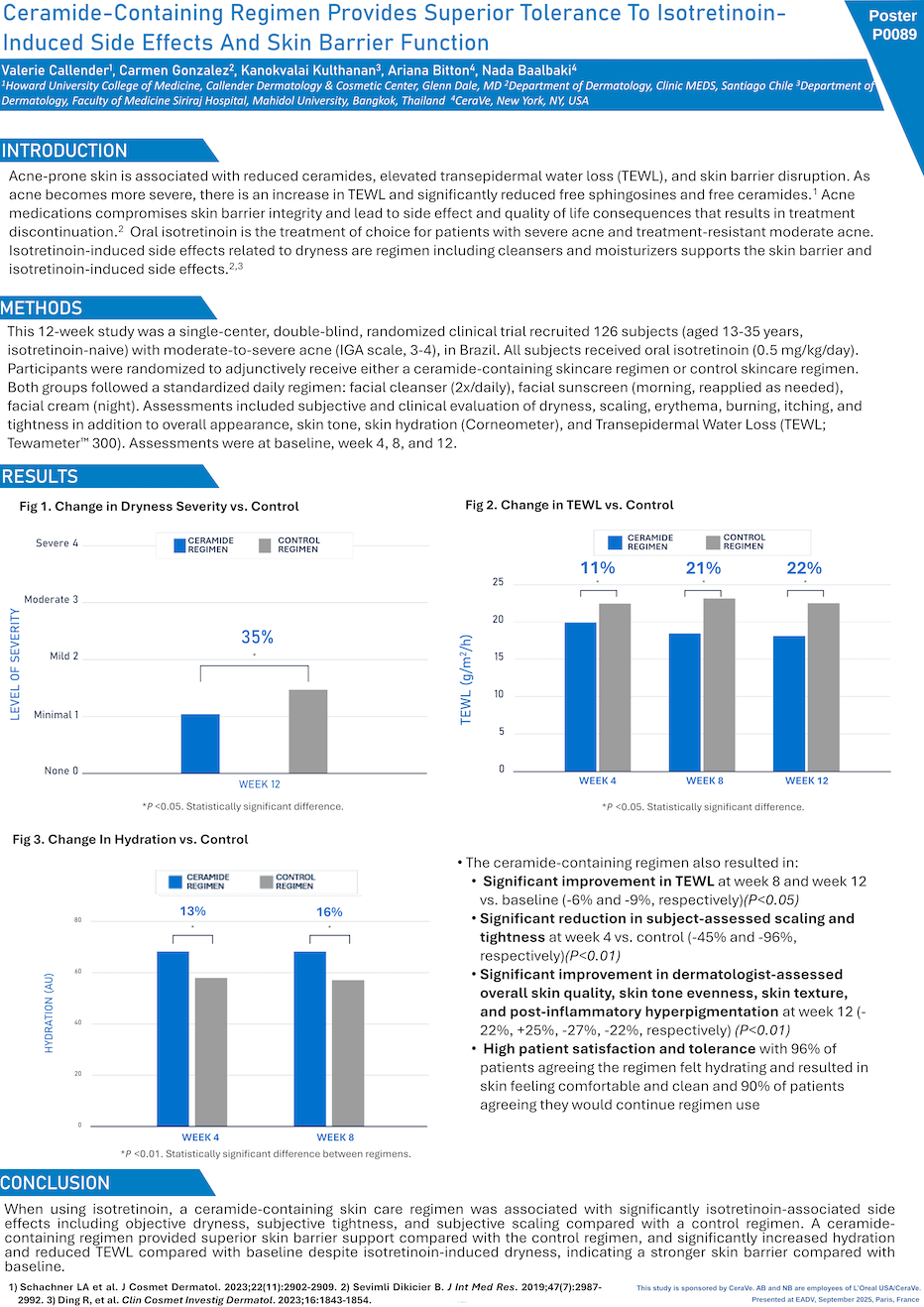 Ldb Project Ceramides improve Isotretinoin tolerance and barrier function| LDB Pro
