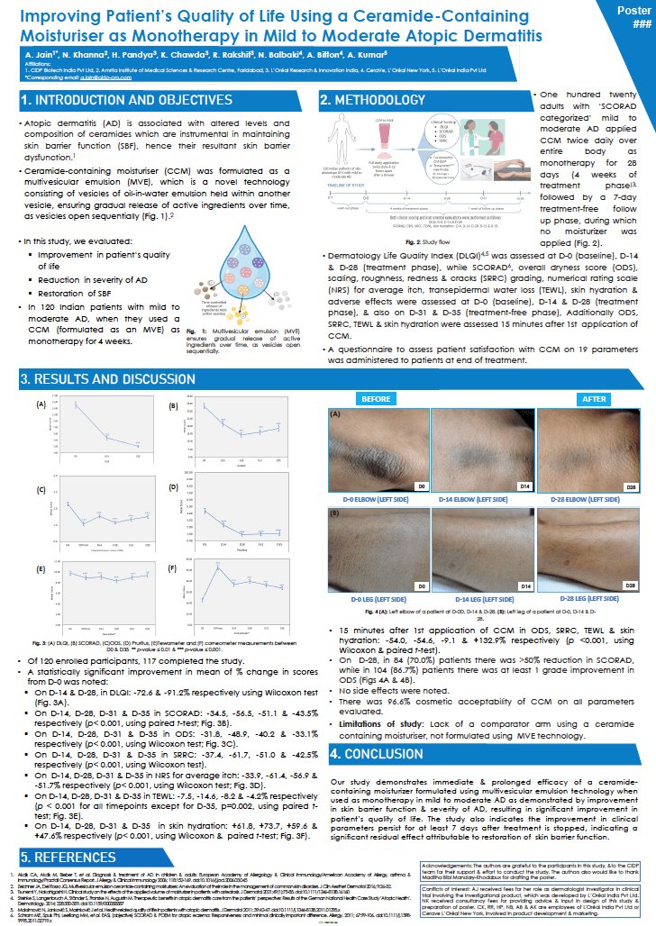 CeraVe EADV 2024 Poster