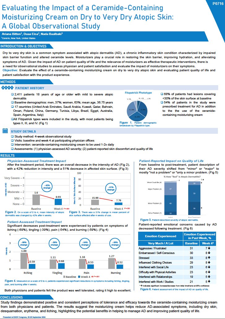 CeraVe EADV 2024 Poster
