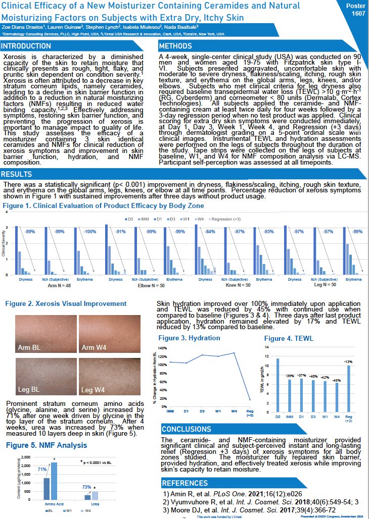 CeraVe EADV 2024 Poster