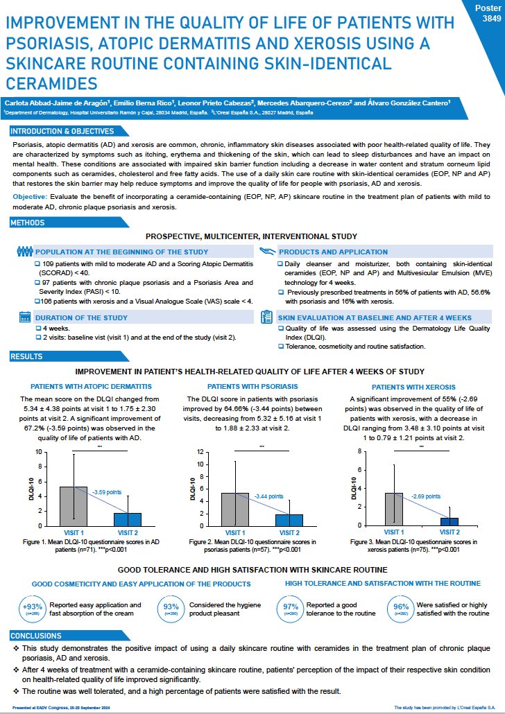 CeraVe EADV 2024 Poster