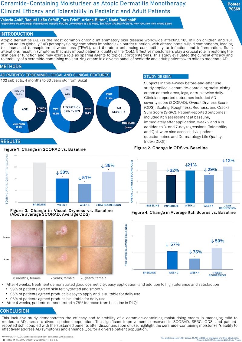 EADV 2025 Ceramide-Containing Moisturiser as Atopic Dermatitis ...