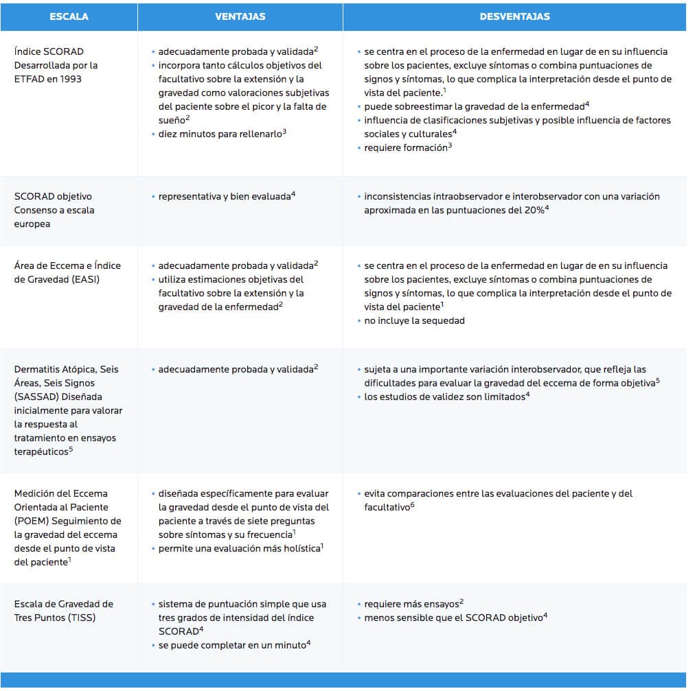 Evaluacion de la dermatitis atopica