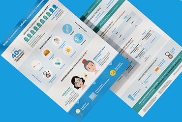 Adult female acne infography