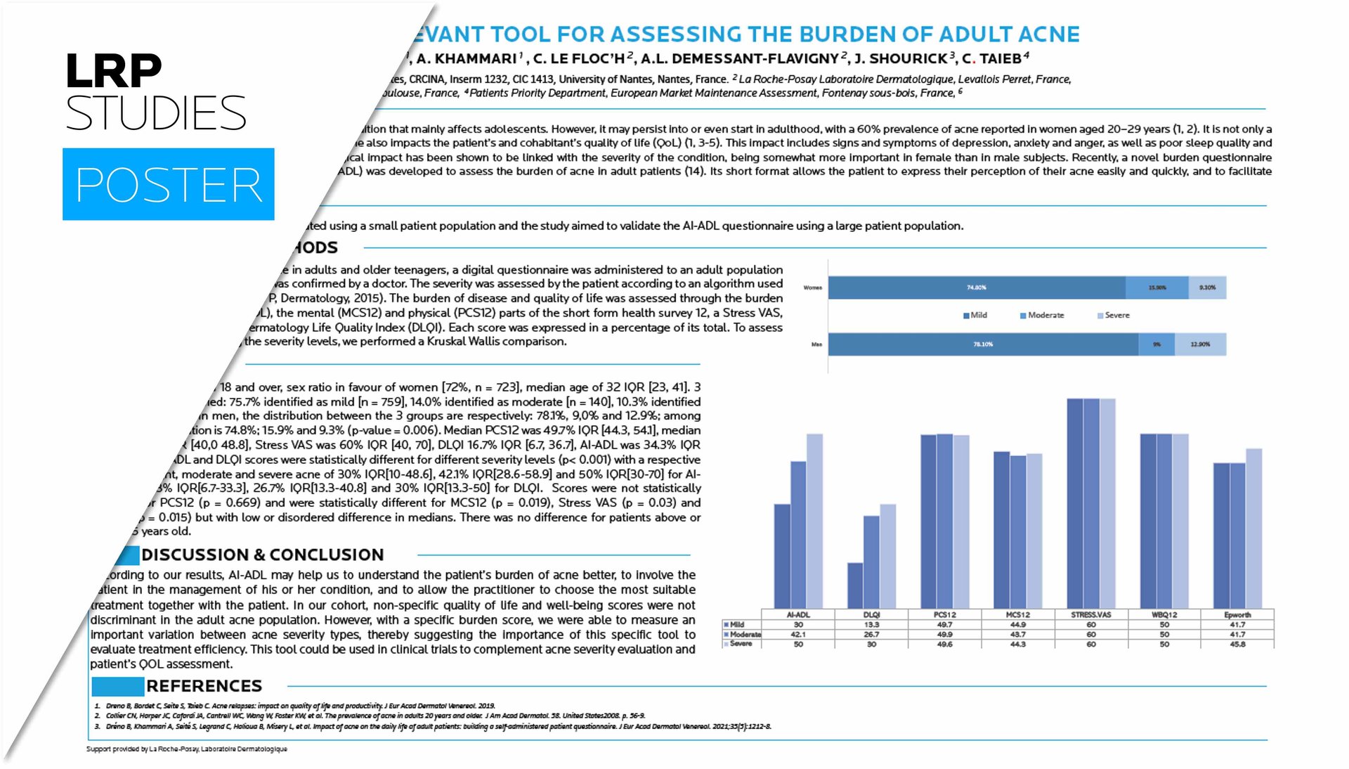 Burden of adult acne