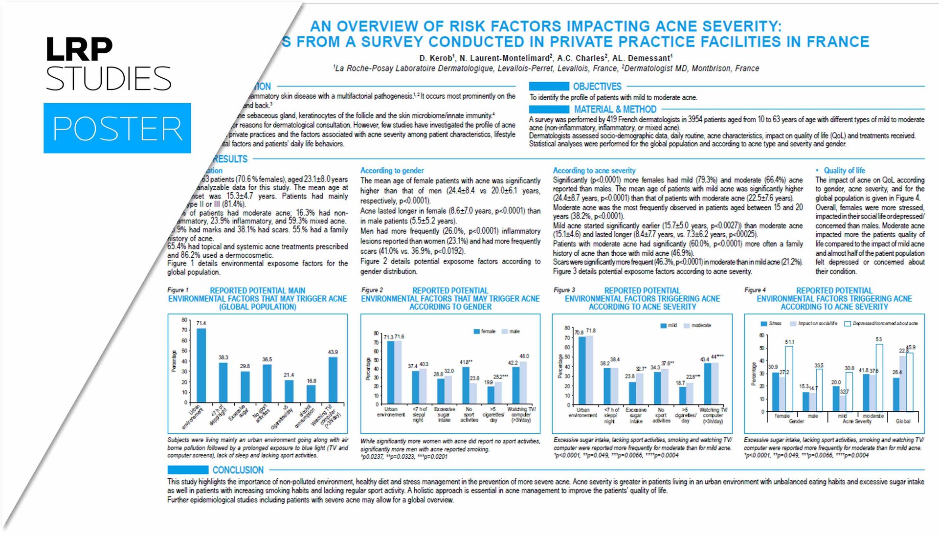 Adult female acne infography