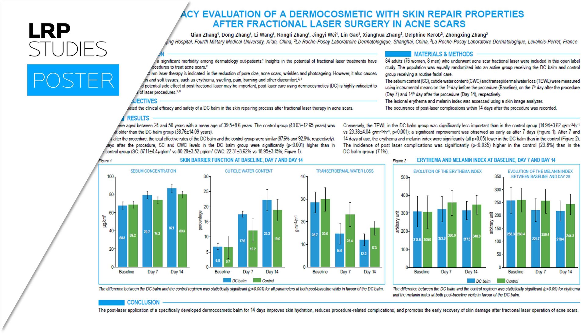 Adult female acne infography