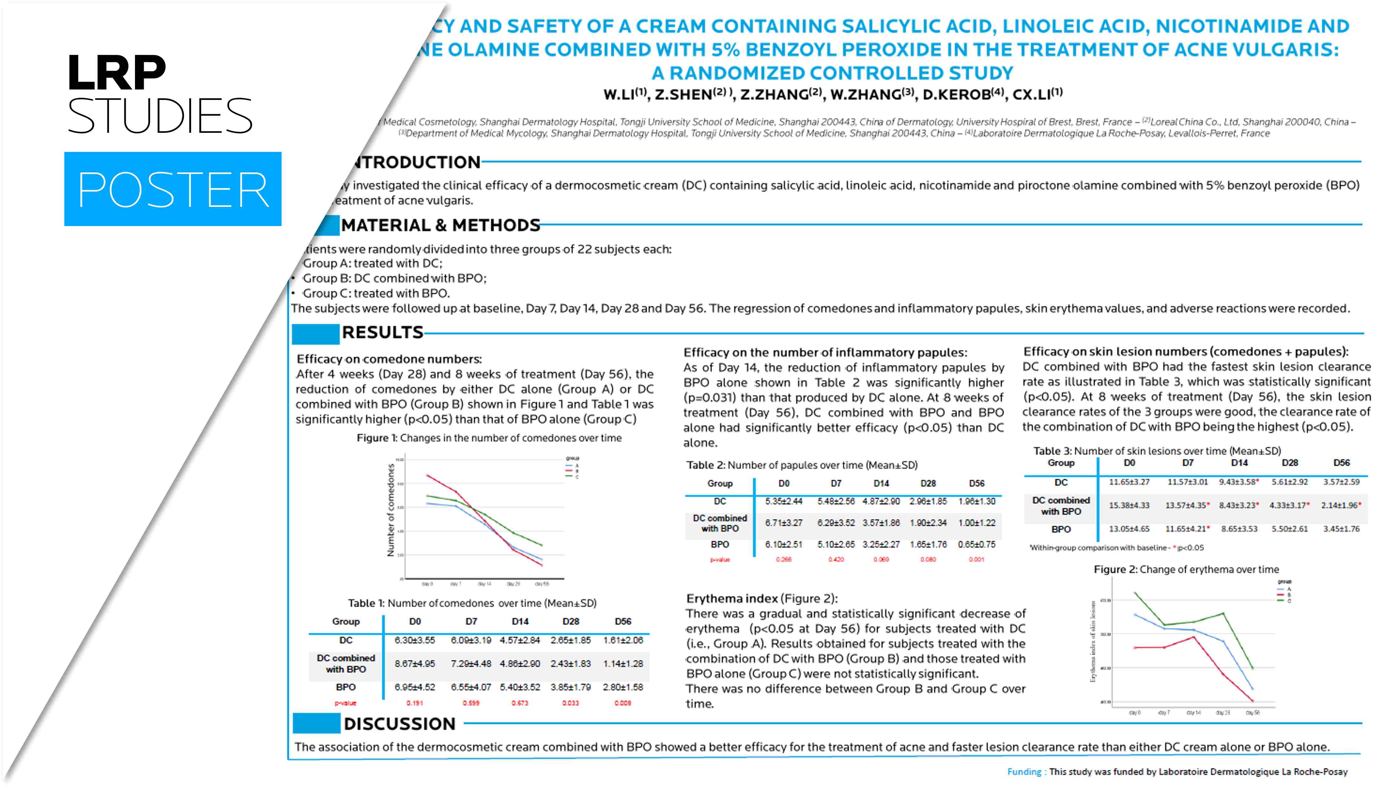 Adult female acne infography