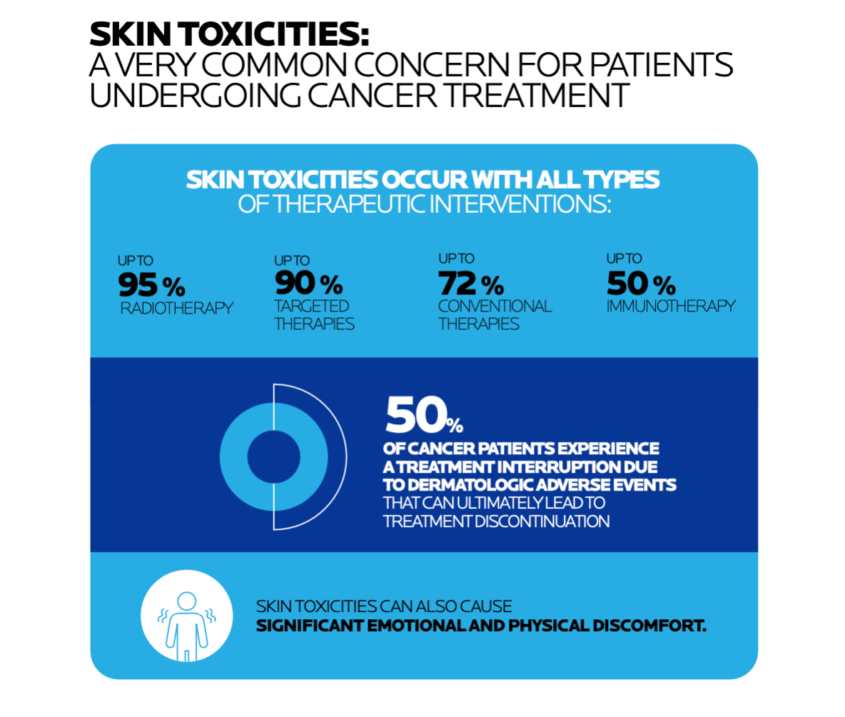 Oncology International Consensus
