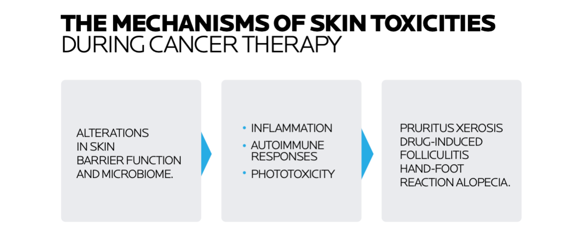 Oncology International Consensus
