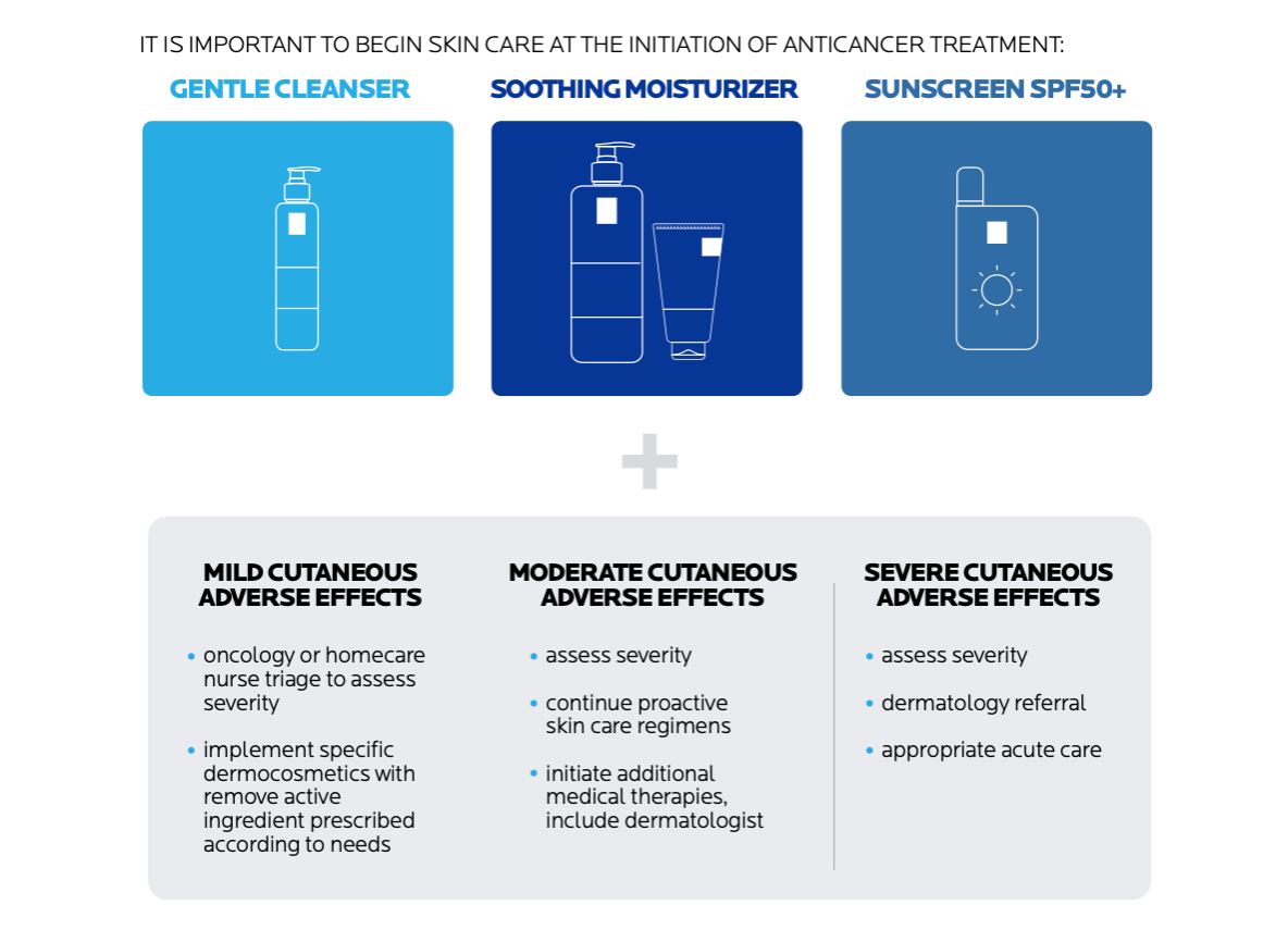 Oncology International Consensus