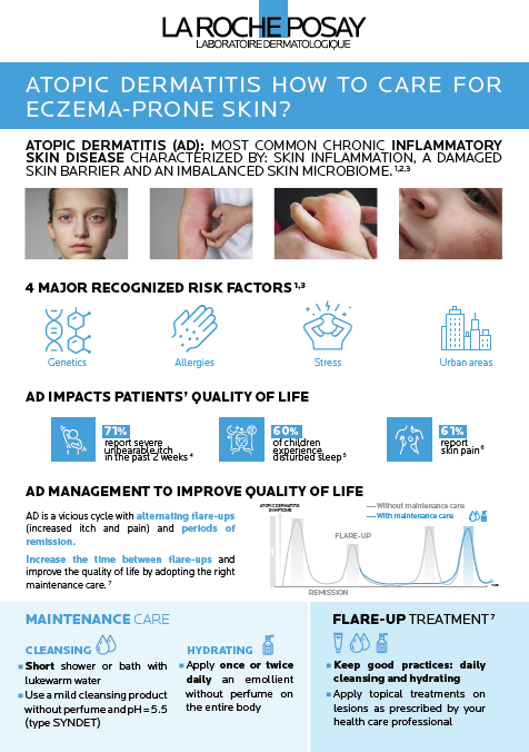 Infography