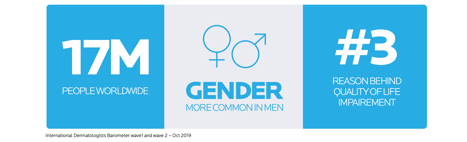 Seborrheic dermatitis chronic skin inflammation