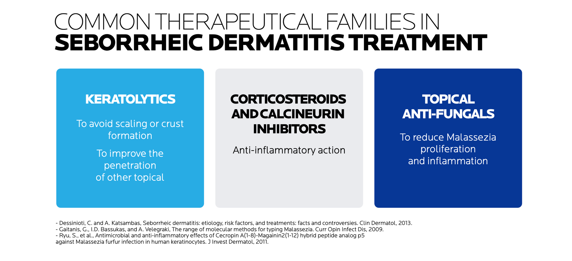 Seborrheic dermatitis chronic skin inflammation