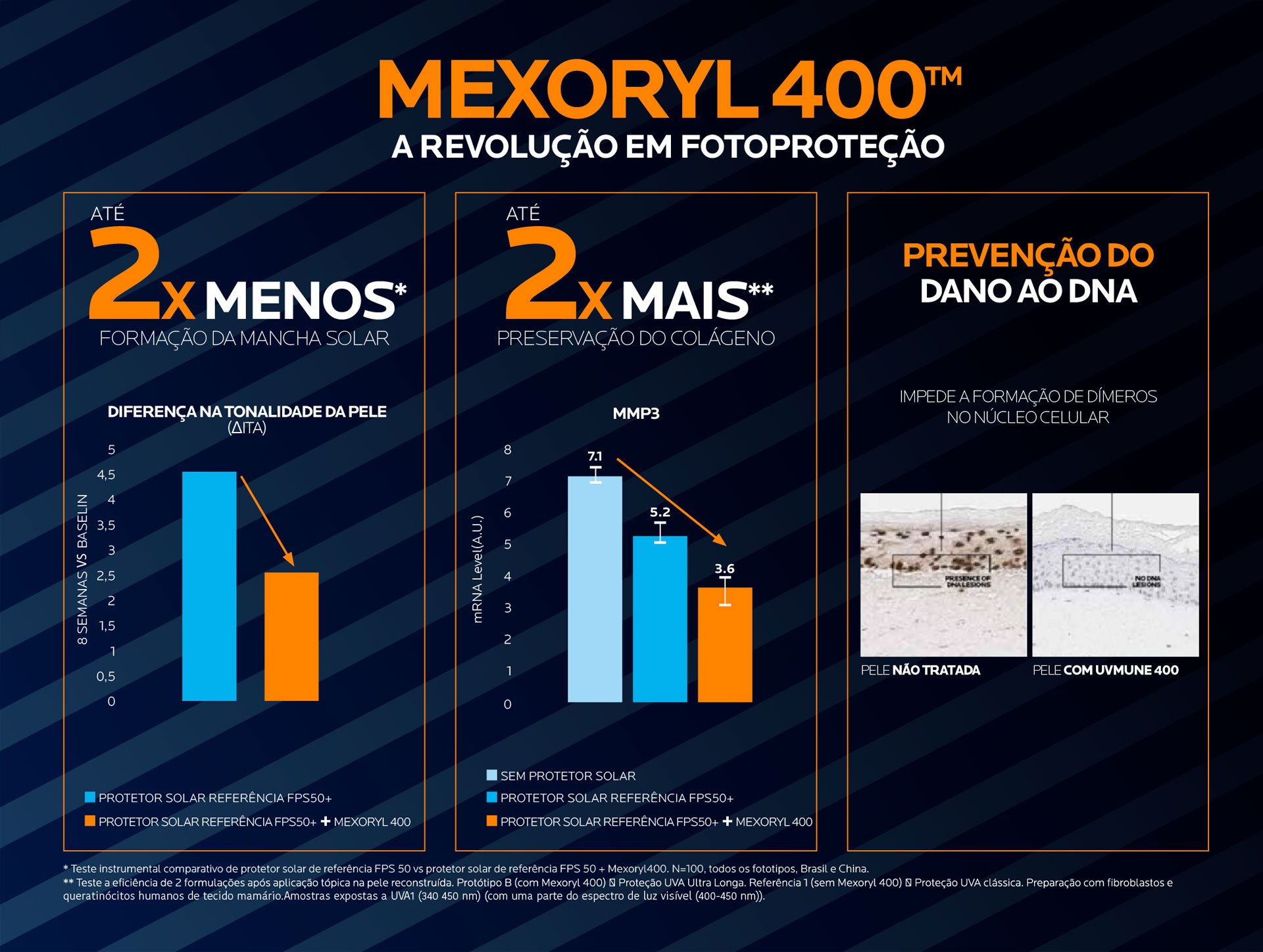 Mexoryl 400 - Revolução em fotoproteção