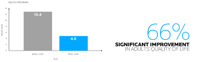 Cicaplast Baume B5+