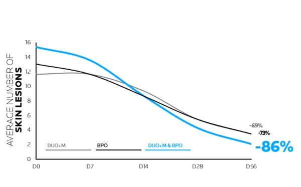 BPO Graph