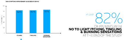Effaclar H Iso-biome