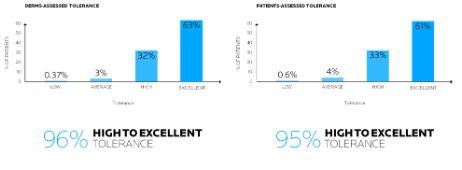 Effaclar H Iso-biome