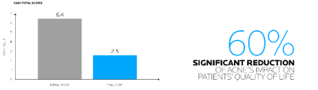 Effaclar H Iso-biome+