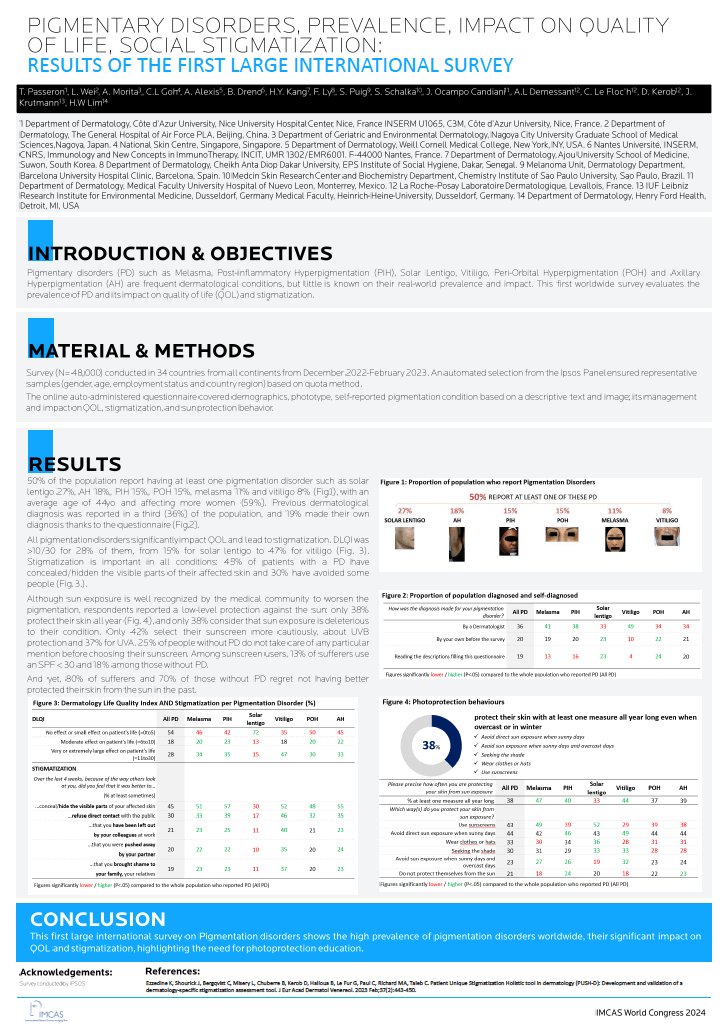 IMCAS 2024 POSTER