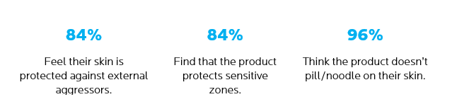 Quiz of the Month: Actinic Keratosis (AK)
