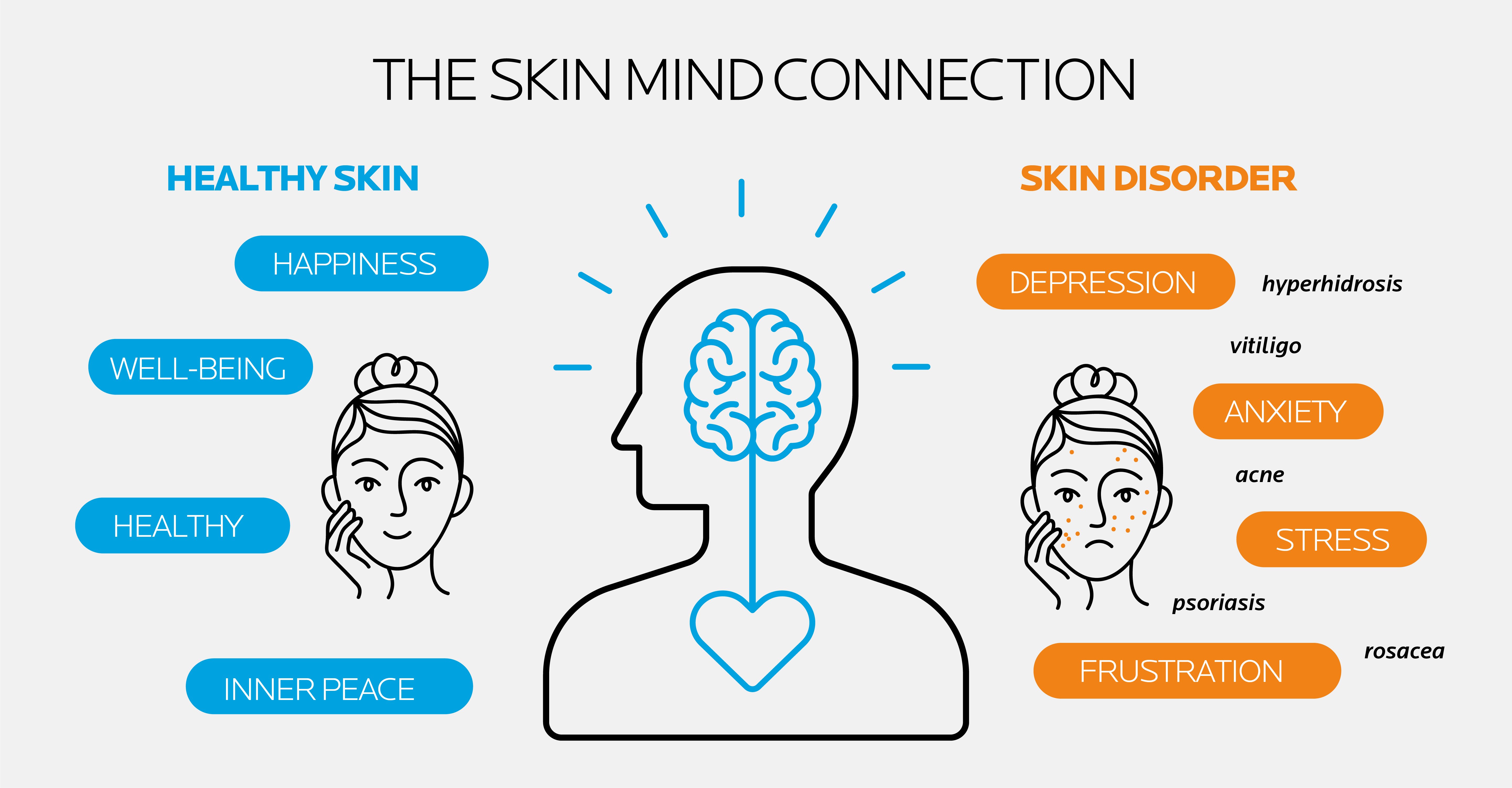 Skin Insecurities Future of Dermatology : Chapter 6 | L'Oréal Dermatological Beauty