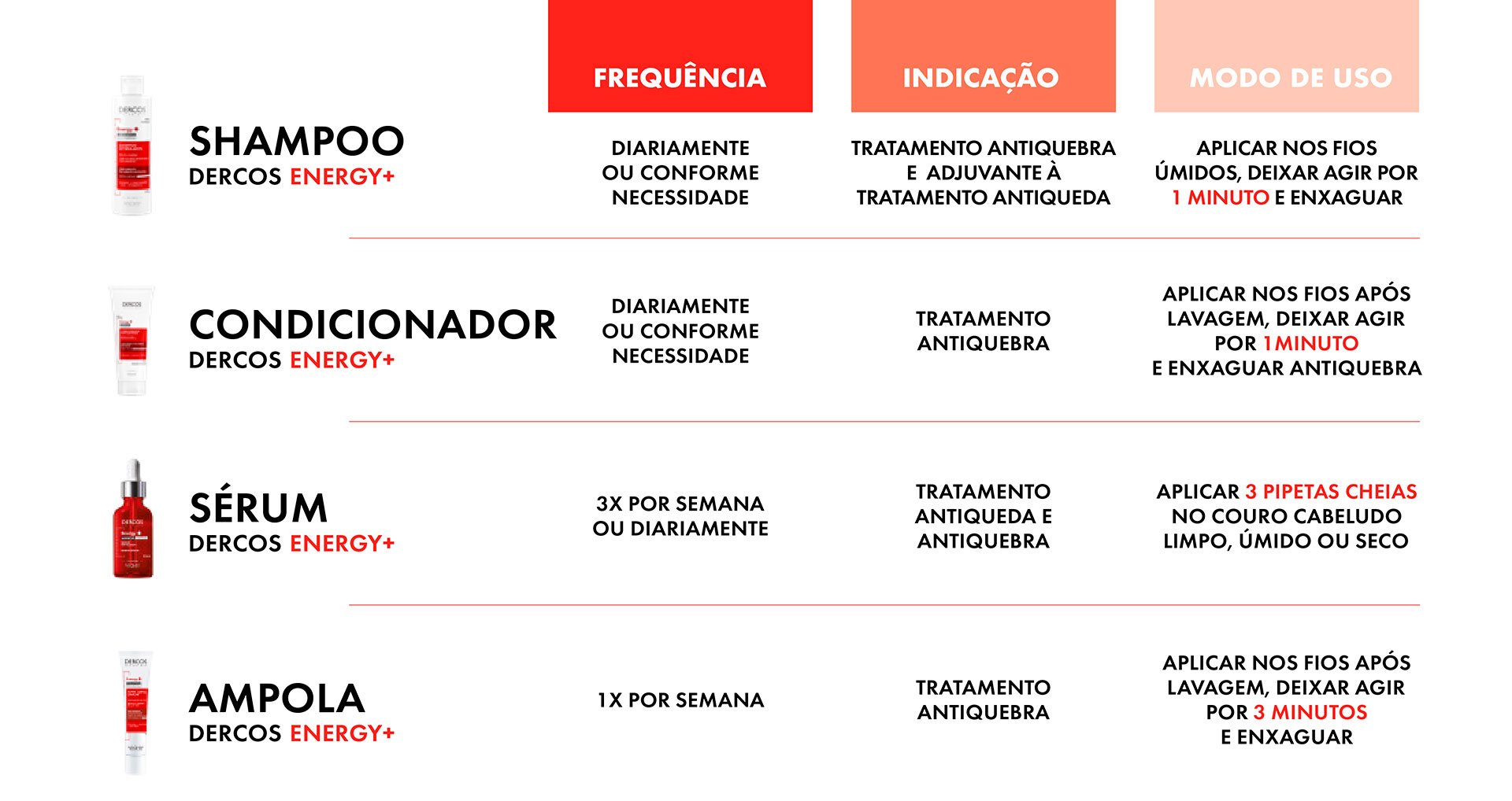 Imagem informações Gama Energy+