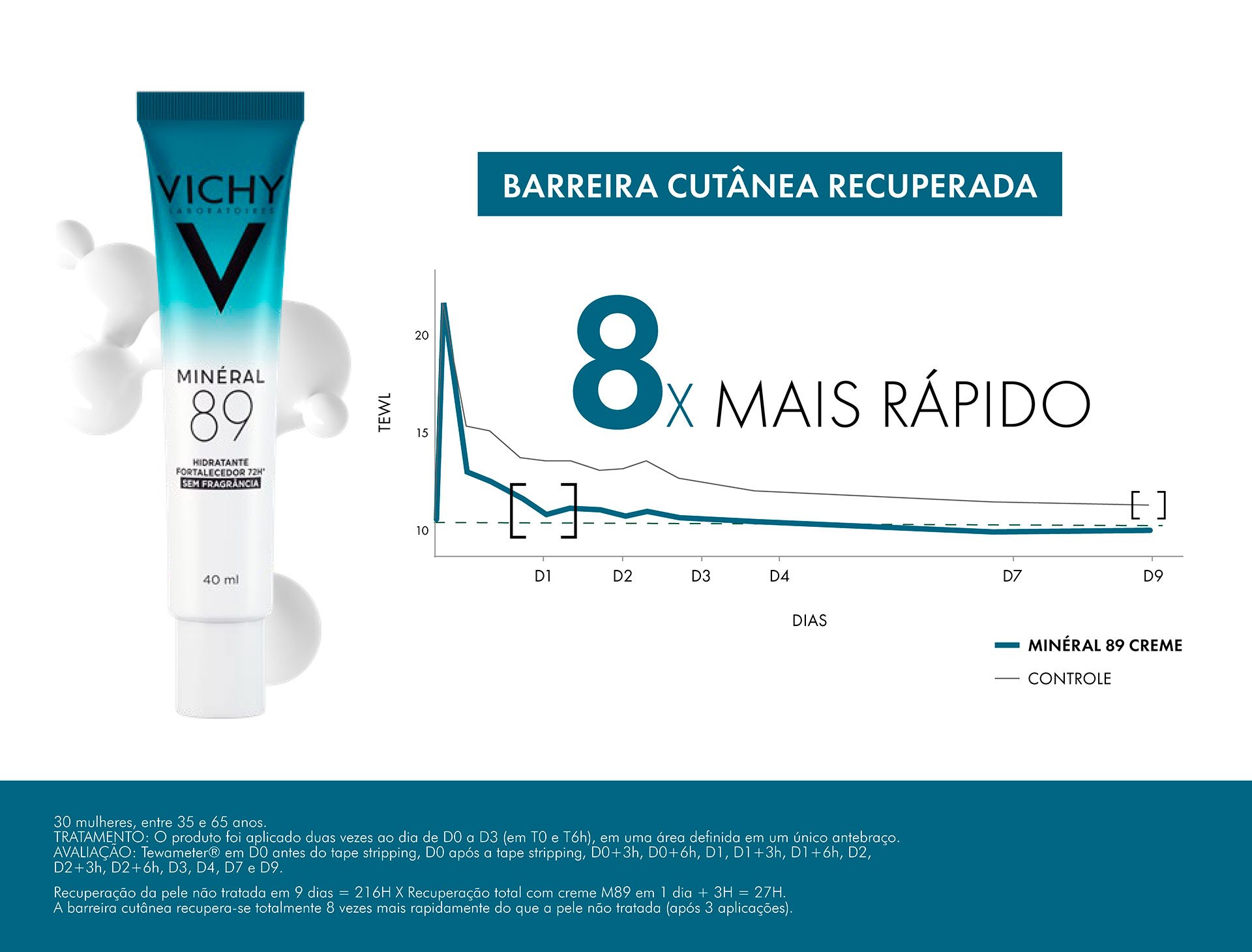 Imagem Mineral 89 Barreira Cutanea