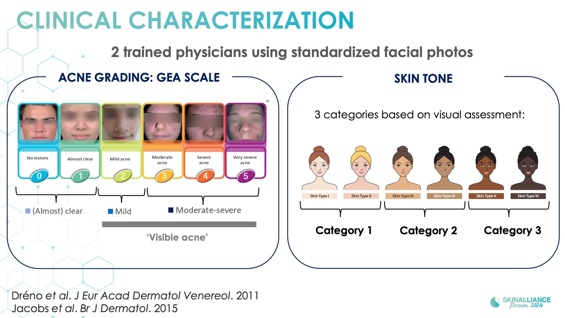 Prevalence and occurrence of acne in adolescents