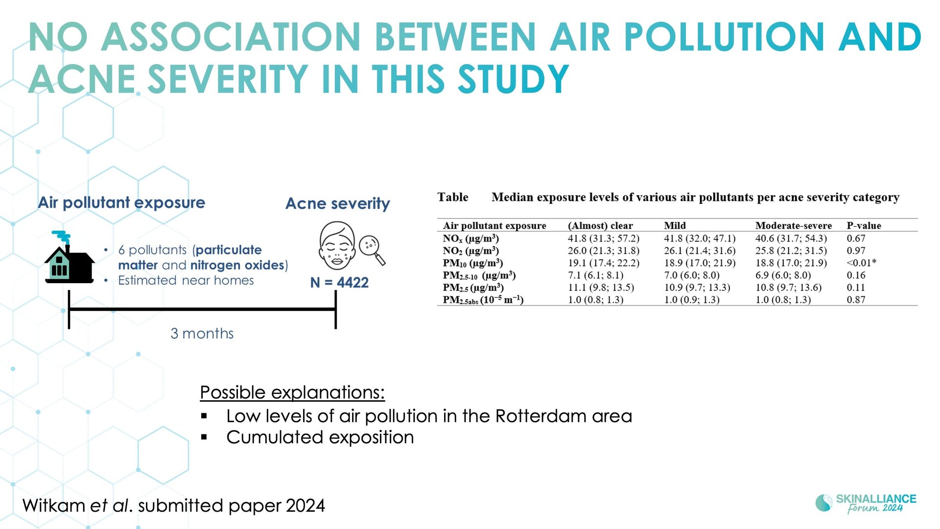  Prevalence and occurrence of acne in adolescents