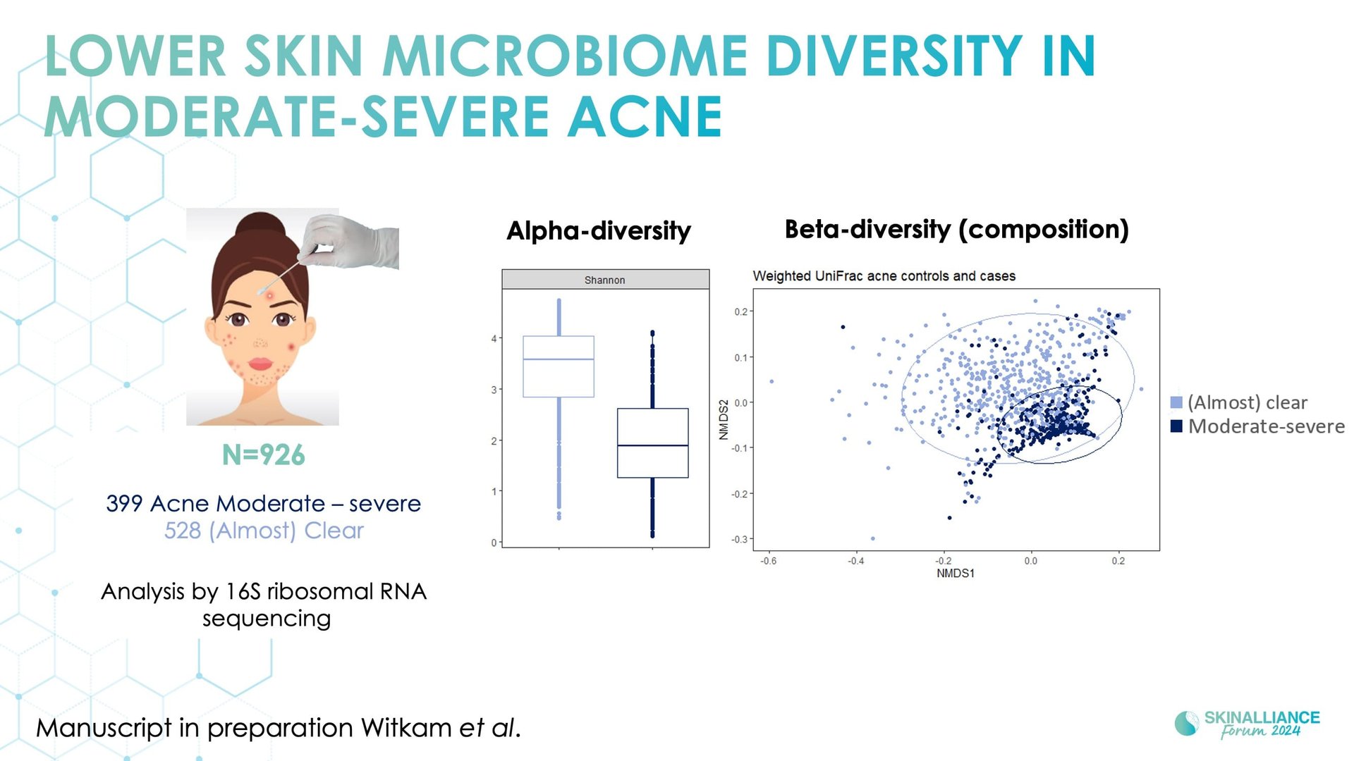  Prevalence and occurrence of acne in adolescents