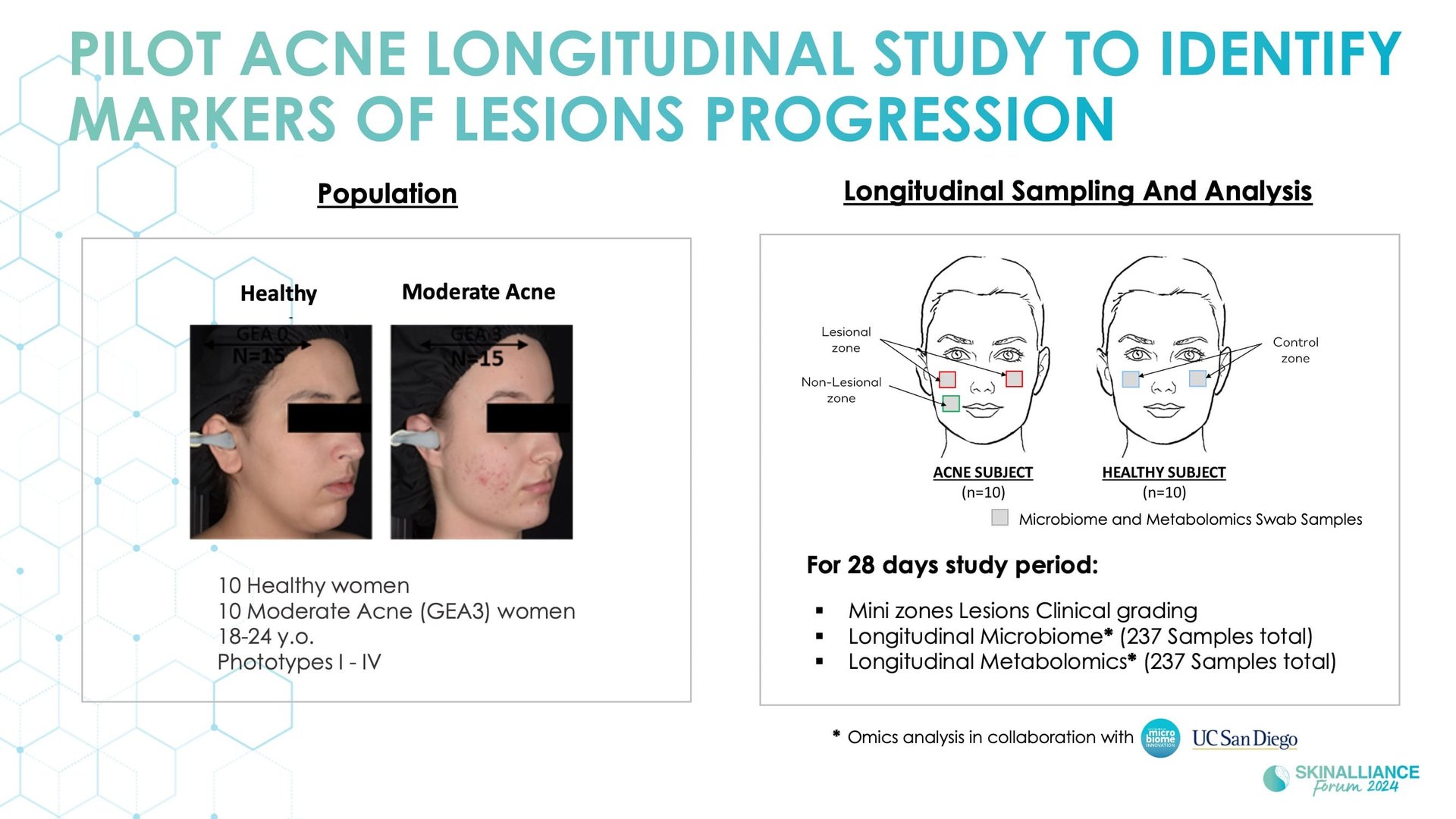 Biological events during various stages of acne