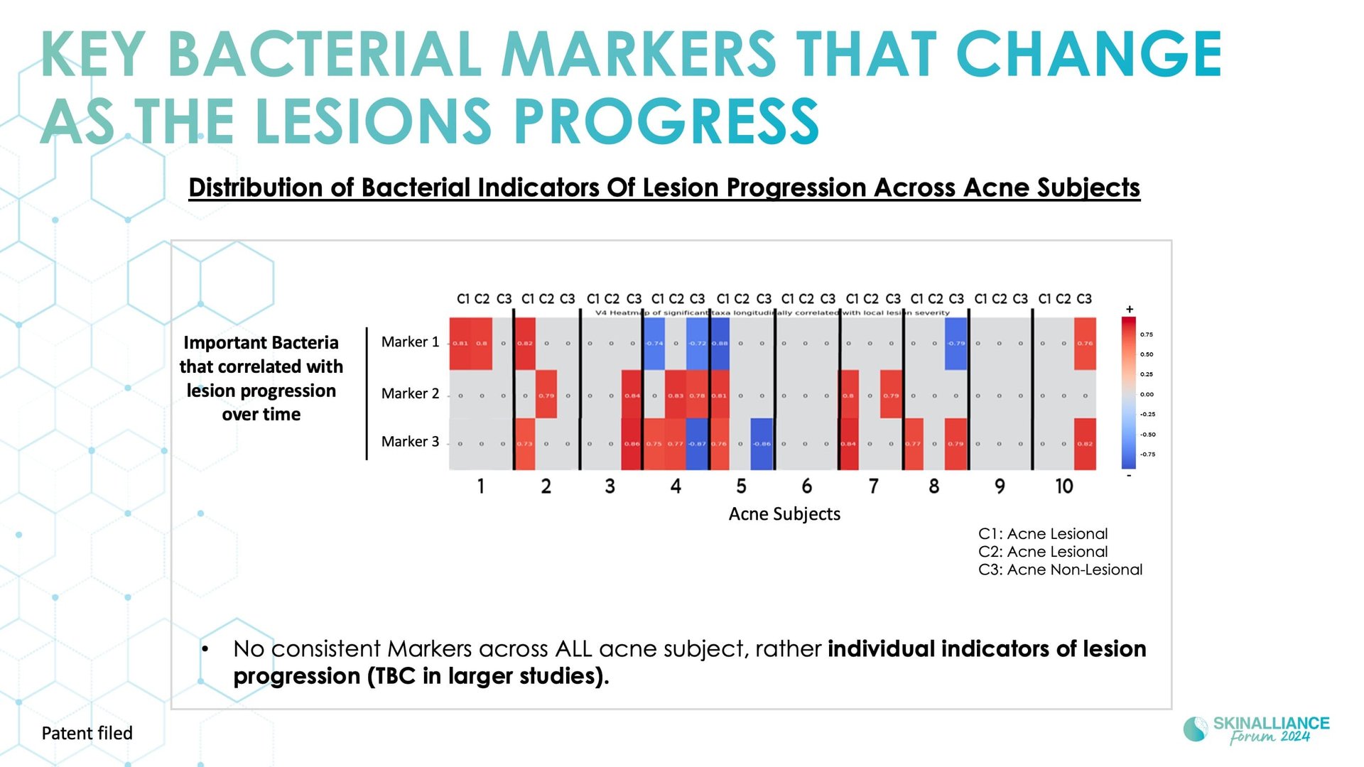 Biological events during various stages of acne