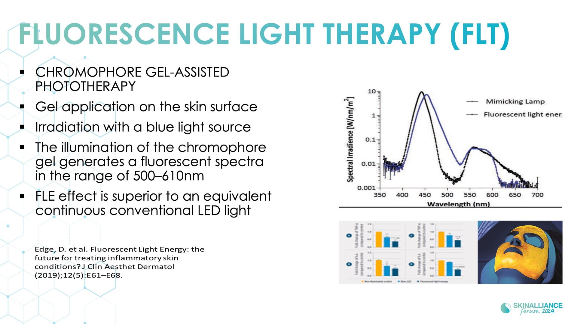 New devis treatments in acne