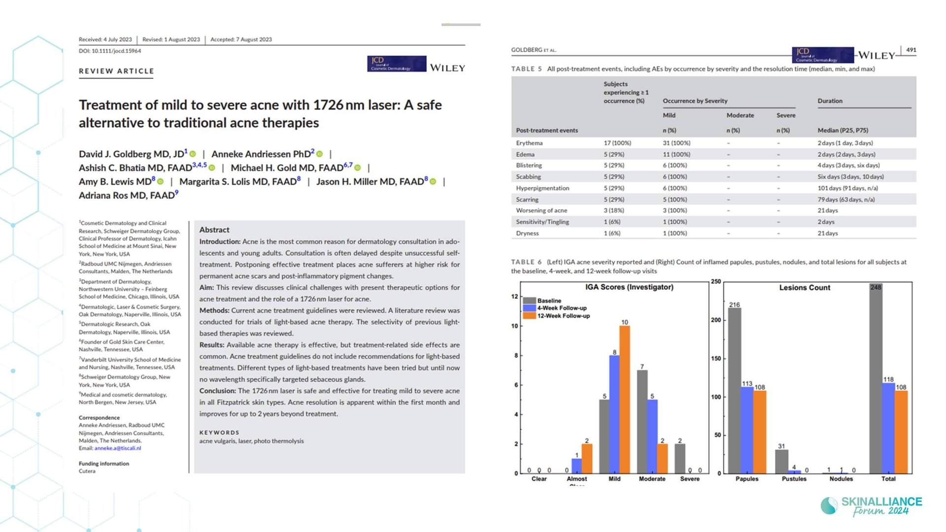 New devis treatments in acne