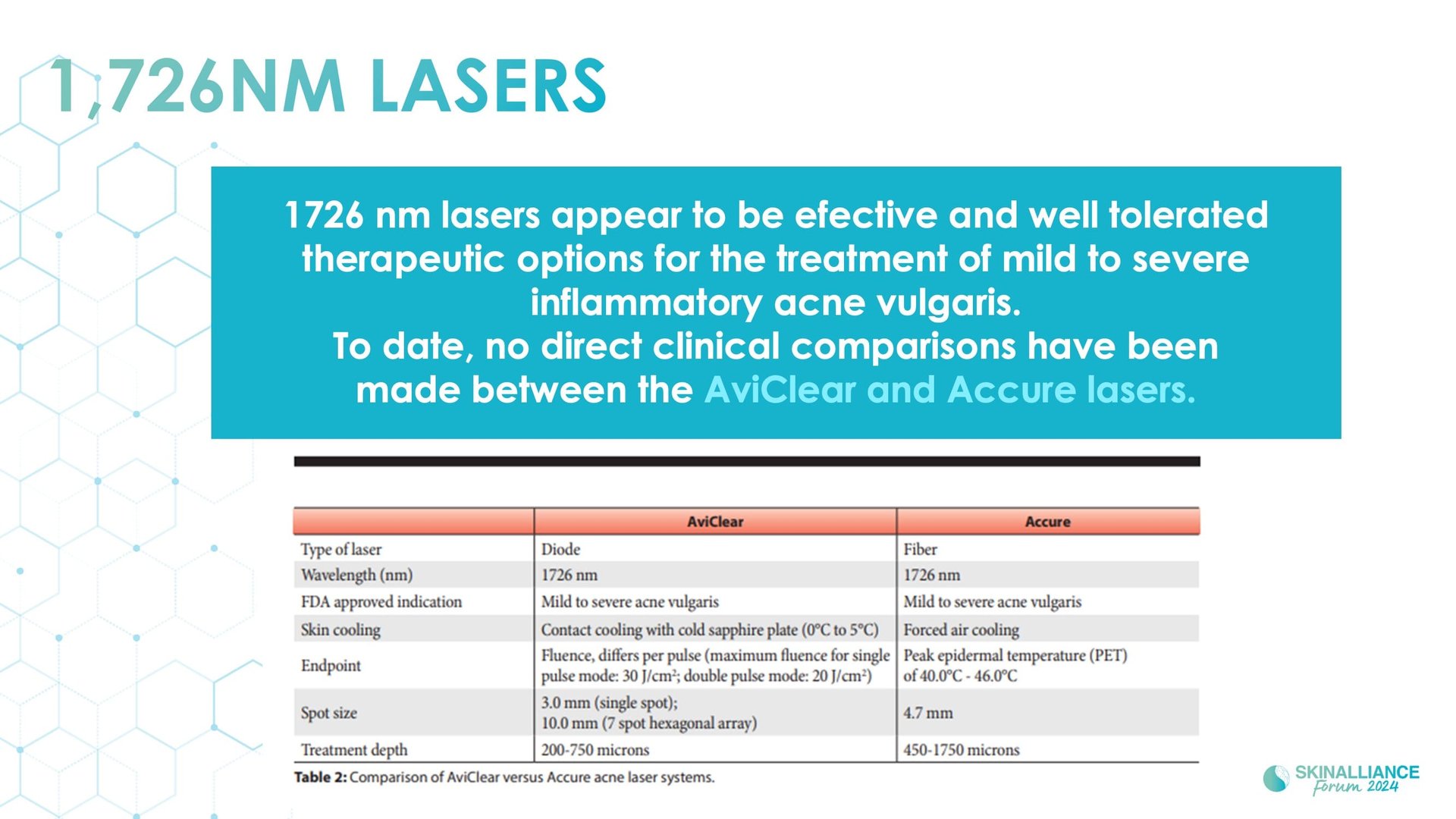 New devis treatments in acne