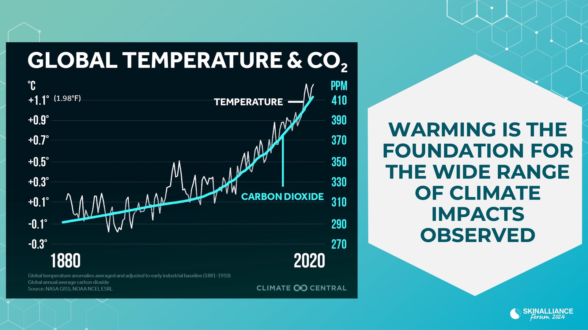 Adressing climate change impact on skin health