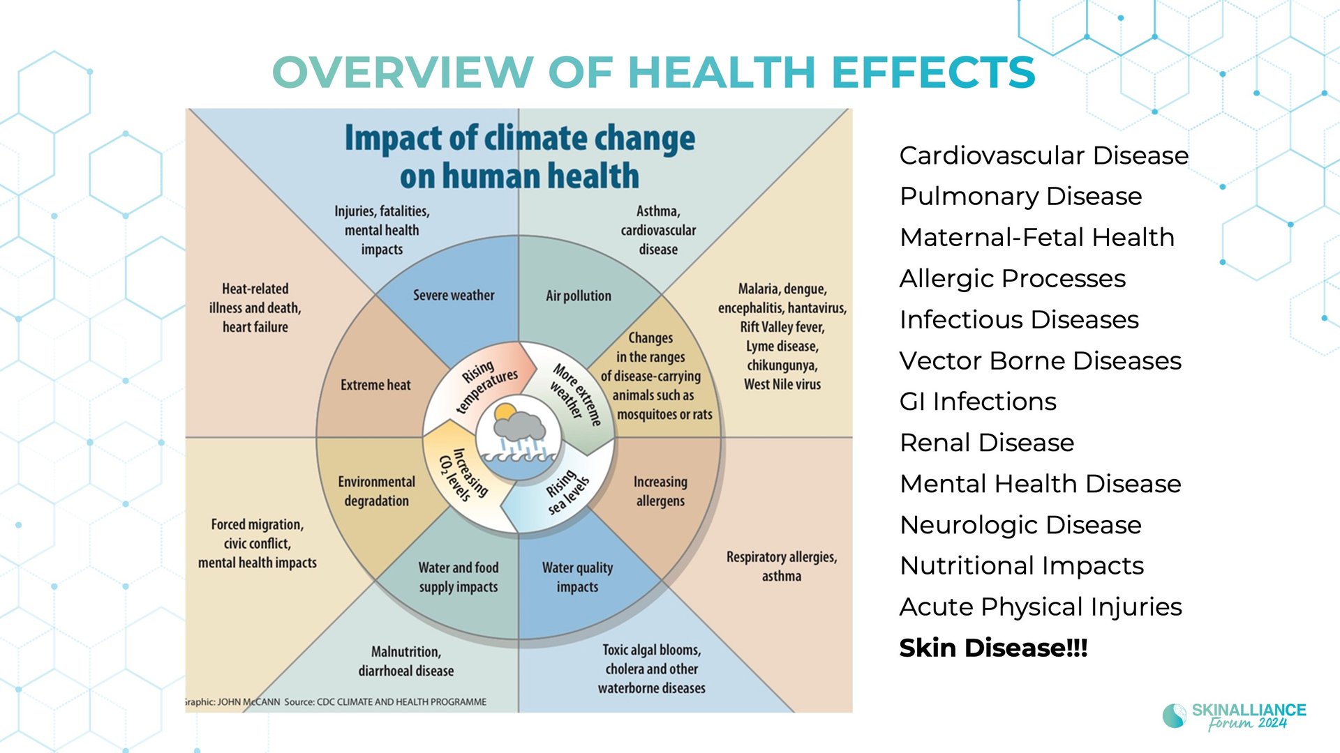Adressing climate change impact on skin health
