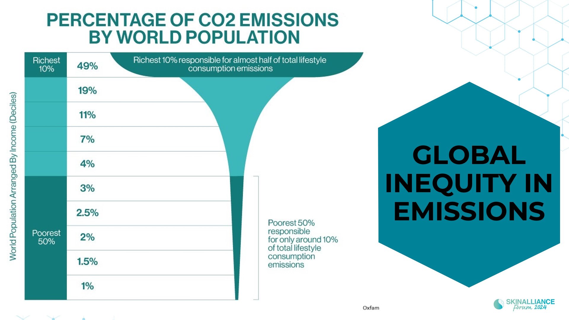 Adressing climate change impact on skin health