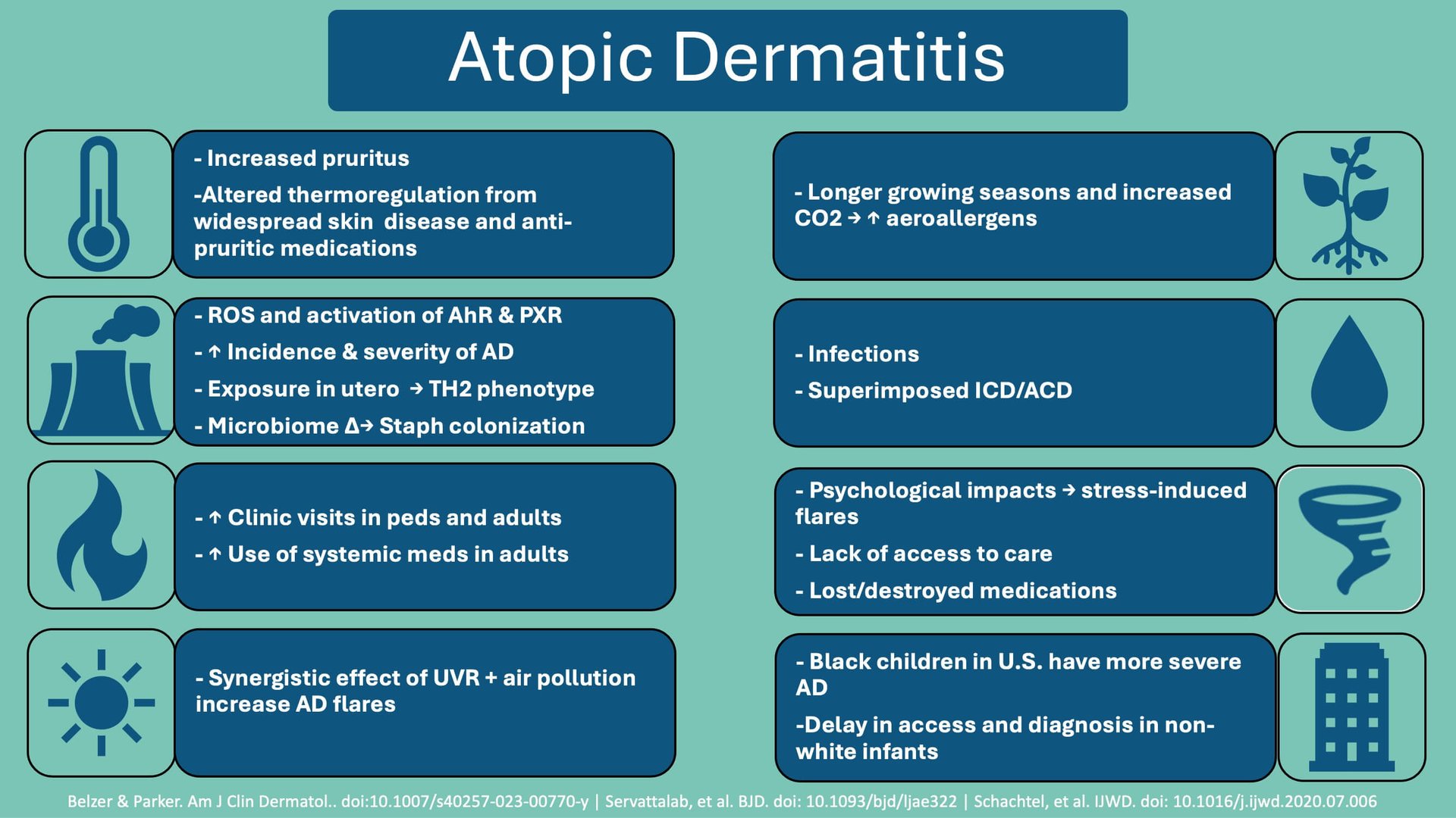 Adressing climate change impact on skin health