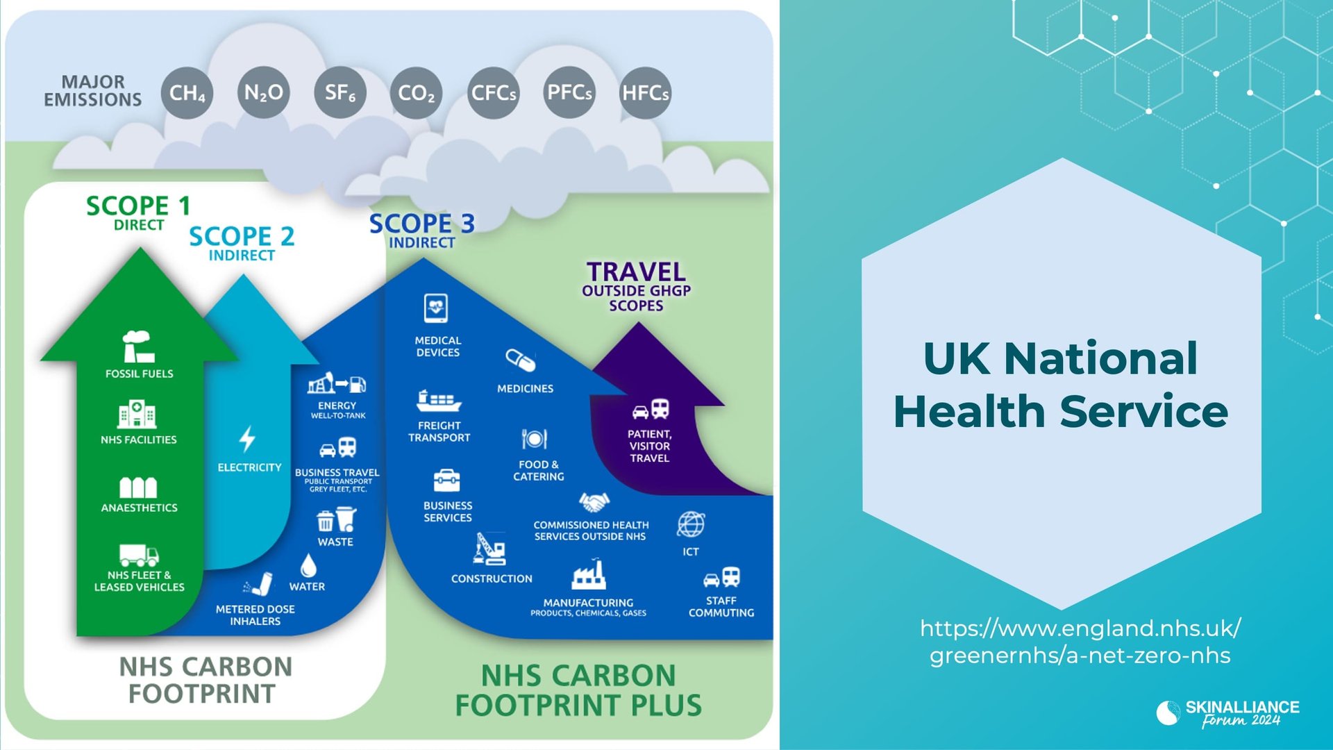 Adressing climate change impact on skin health