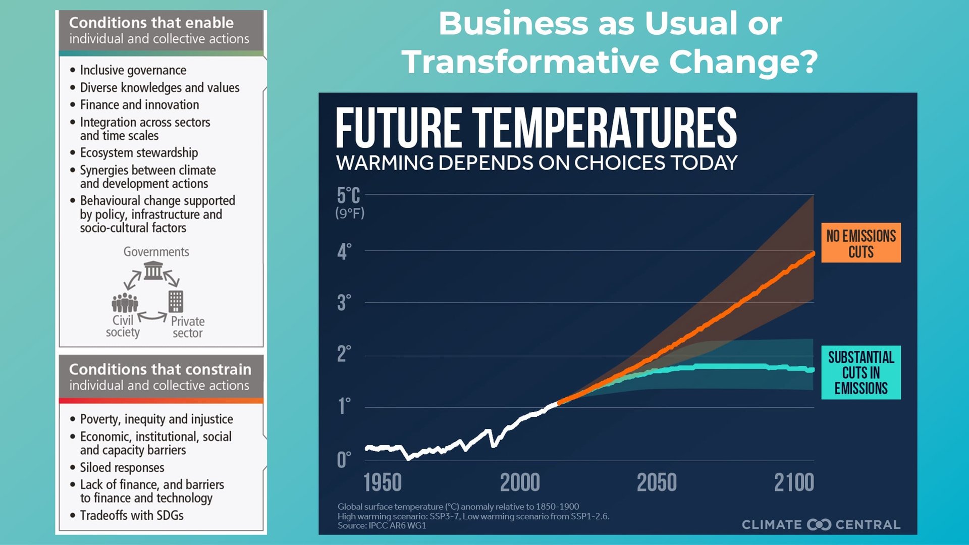 Adressing climate change impact on skin health