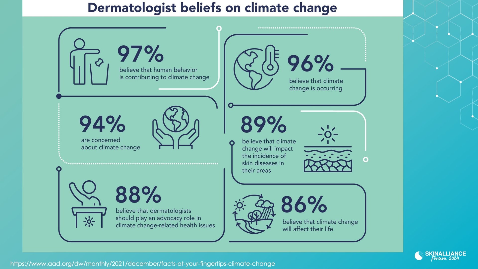 Adressing climate change impact on skin health