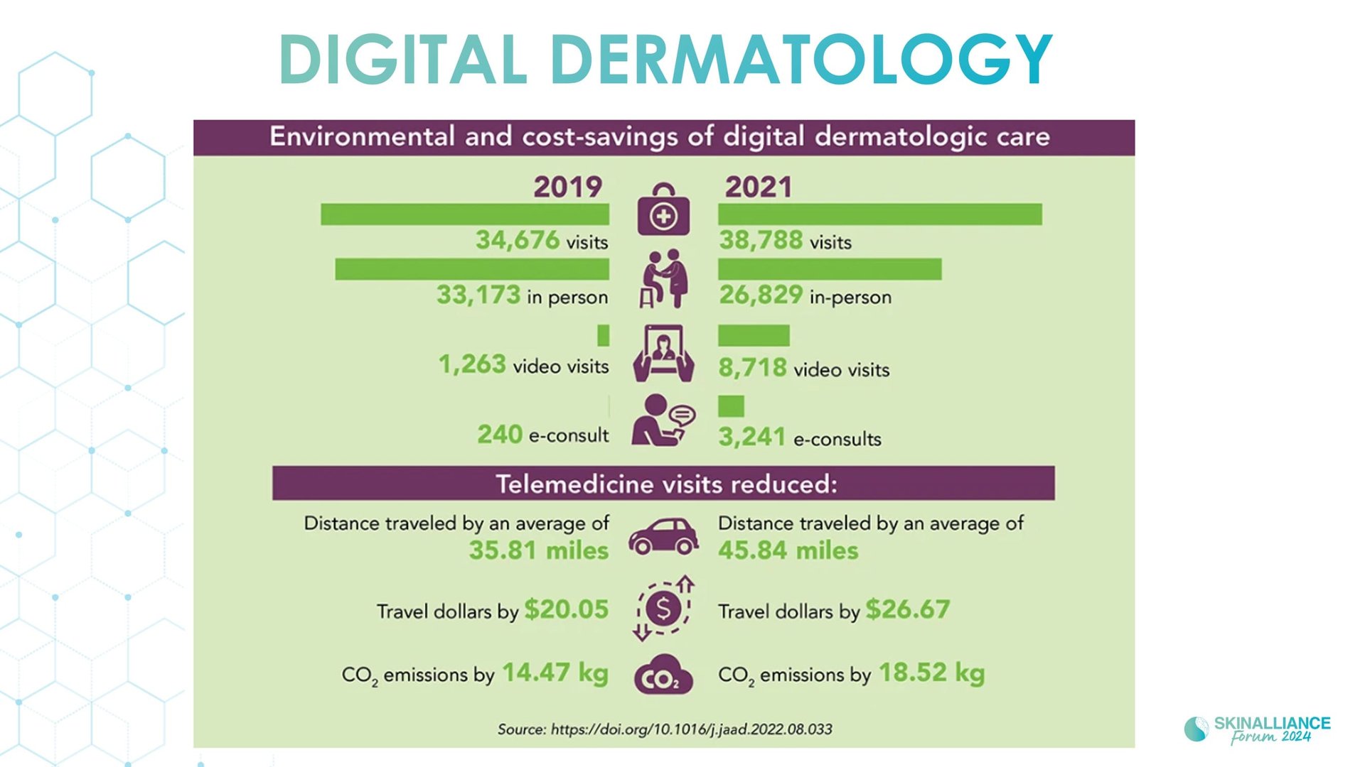 Adressing climate change impact on skin health